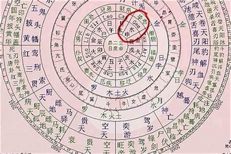 神煞八字|四柱八字